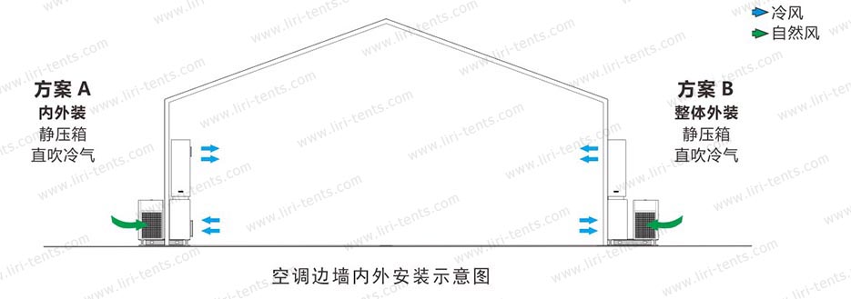 5匹空調(diào)邊墻內(nèi)外安裝示意圖
