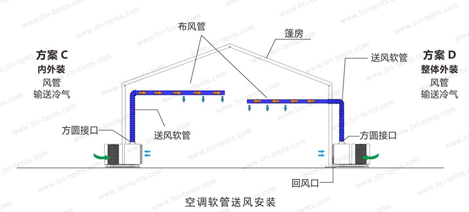 5匹空調(diào)軟管送風(fēng)安裝